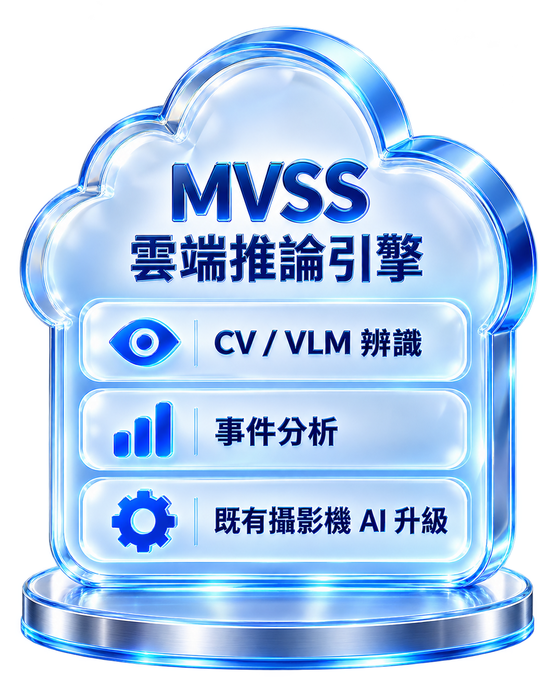 MVSS 雲端推論引擎 3D 示意