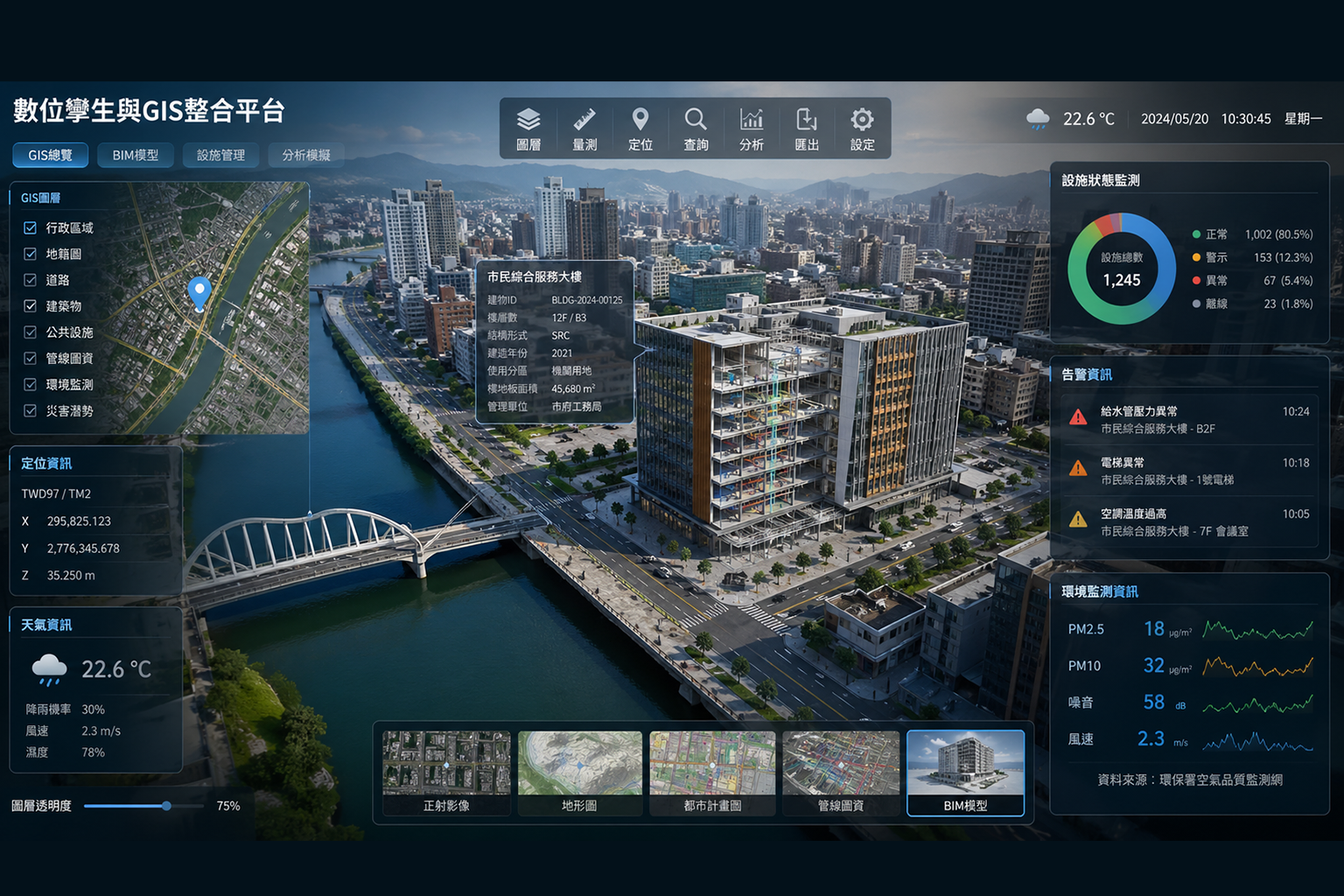 GIS Digital Twin