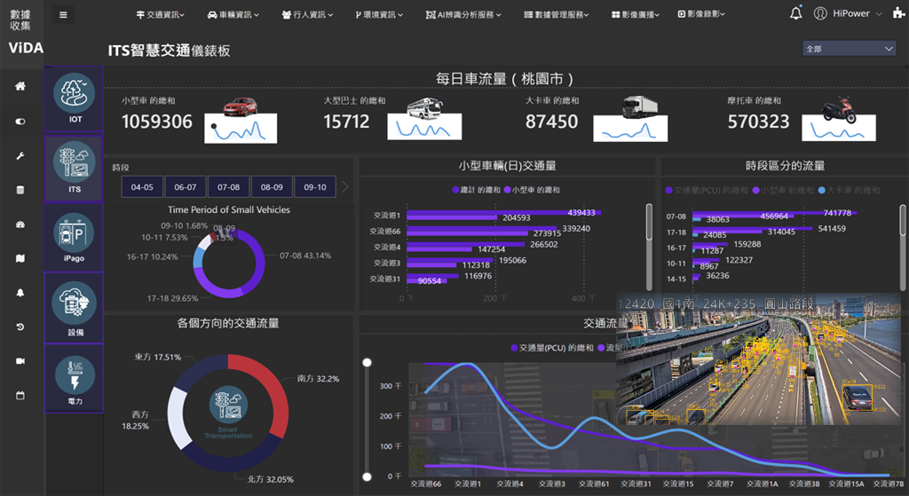智慧交通流分析