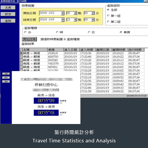 旅行時間統計分析