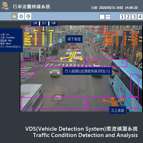 路口即時動態AI車流轉向偵測